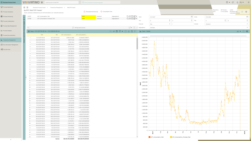 WebTSM Viewer: Anzeige und graphische Darstellung von Zeitreihen und Metainformationen.
