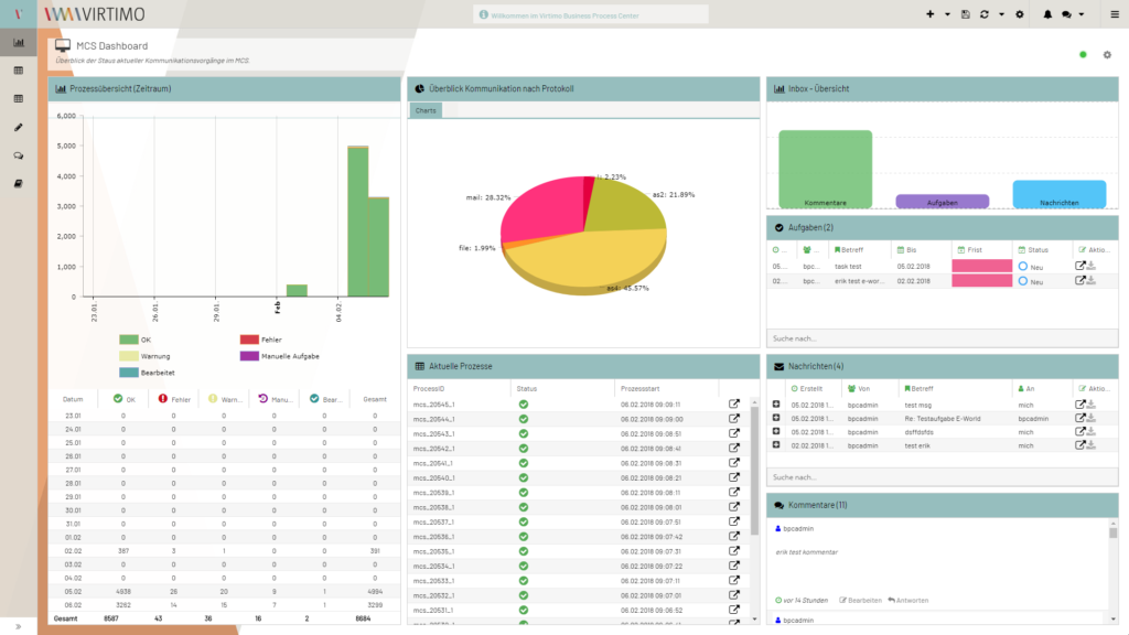 Dashboard: Unterschiedliche Darstellung mittels individuell zusammengestellter Widgets für einen zentralen, aggregierten Überblick über alle Prozesse!
