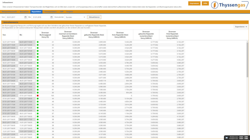 Webveröffentlichung des Publication Framework