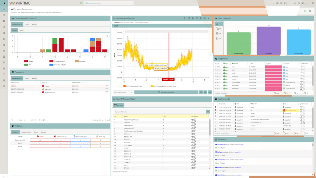 Virtimo_Consulting_Process_Dashboard