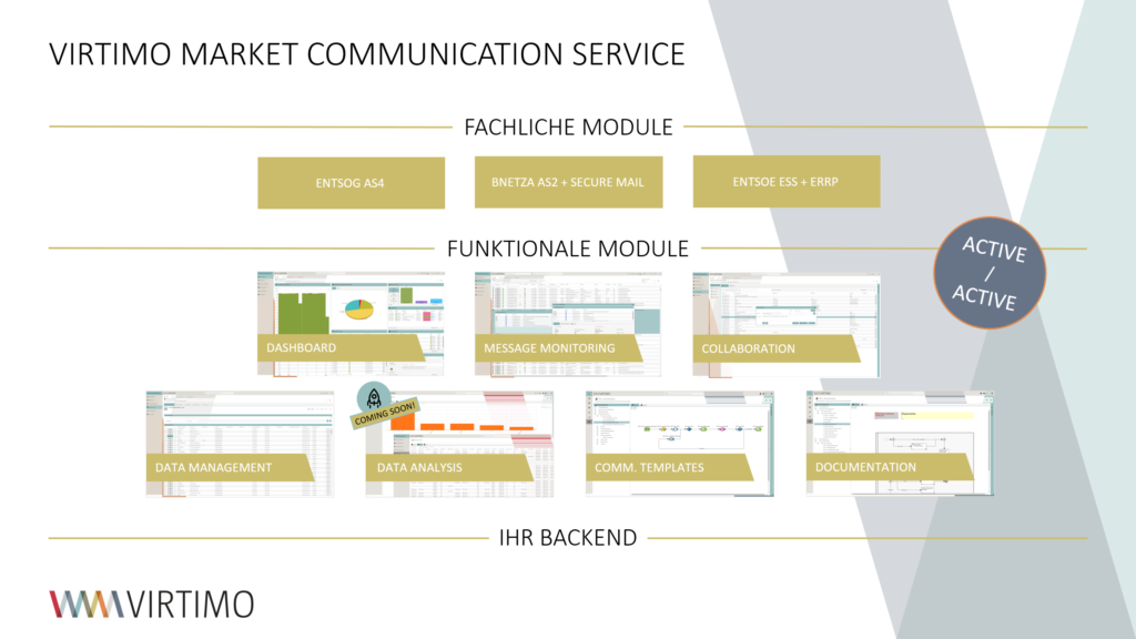 Die Module des Virtimo Market Communication Service in der Übersicht.
