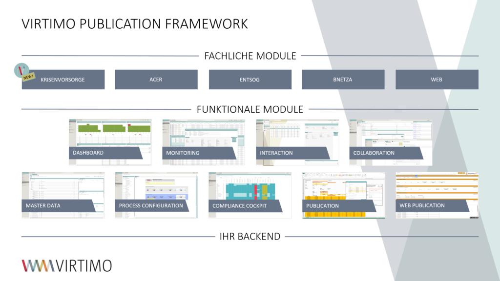 Virtimo_Publication_Framework_Funktionsmodule