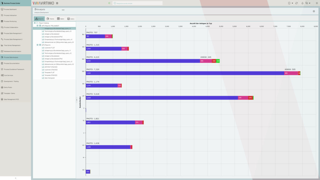 Data Analysis: Chart – Visualisierung eines Reports
