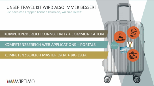 Virtimo (Virtual) Visions 2020